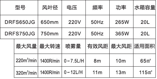 噴霧風扇-650、750高端掛墻防雨參數(shù)表.jpg